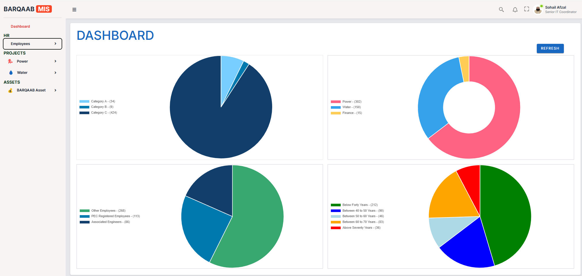 Management Information System